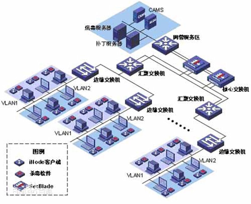 软件定制开发：引领行业变革的力量