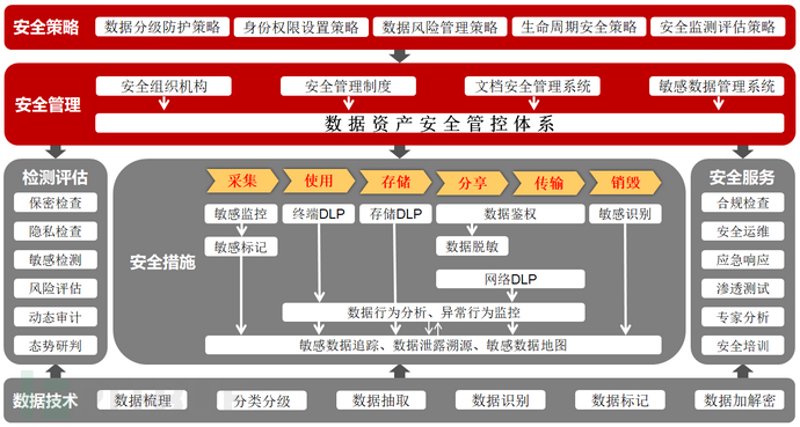 信息化时代的脉搏——计算机网络工程的发展